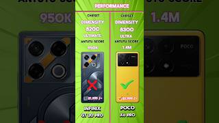 ⚡ Infinix GT 20 Pro VS Poco X6 Pro ⚡The Gaming Beast ⚡ #youtubeshorts
