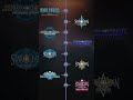 Star Ocean Timeline  #starocean #triace #squareenix