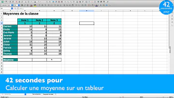 Comment calculer une moyenne sur tableur Open Office ?