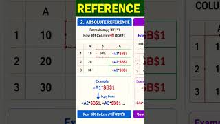 absolute reference in excel