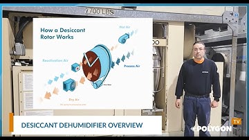 How does a desiccant dehumidifier work?