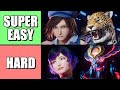 Tekken 8 character overviews easiest  hardest characters tier list