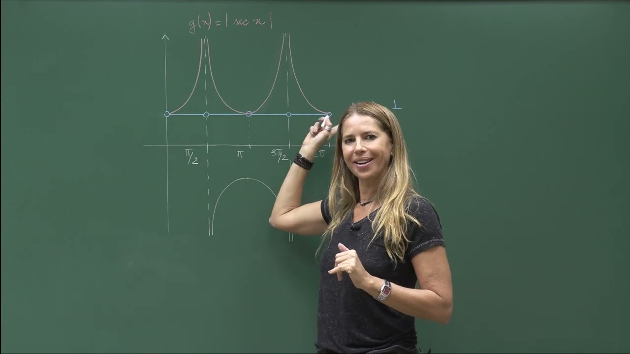 Exercício: função secante