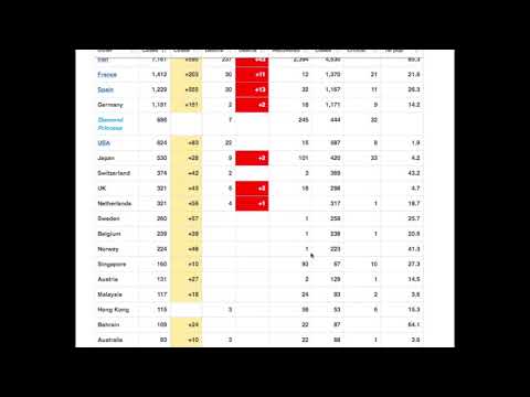 covid-19-10mar2020-worldometer-update-in-tagalog