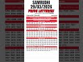 KERALA LOTTERY RESULT TODAY LIVE KERALA LOTTERY SAMRUDHI SM 48 KERALA LOTTERY FULL RESULT 29 03 2026
