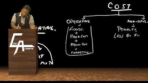 Ratio Analysis - 2. Trading A/c Ratios by Cost Acharya Abhijit sir