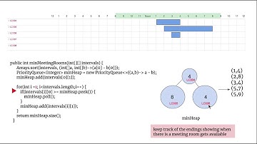 [LeetCode]253. Meeting Rooms II 中文