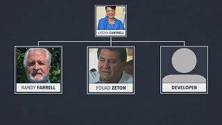 3 businessmen with ties to Mayor Cantrell questioned by federal investigators