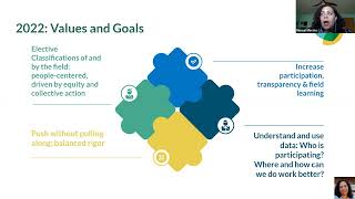 Carnegie Elective Classifications 2022 Year in Review