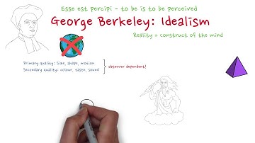 George Berkeley: Idealism
