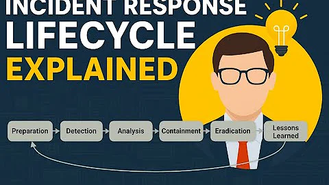 Incident Response Lifecycle Explained