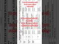 B.sc all Semester maths book name mjpru rohilkhand university beraly #viralvideo