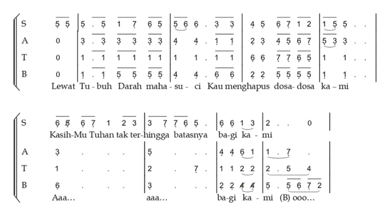 Saint Paul Youth Choir Depok : Tuhan Kami Tidak Pantas (SATB)