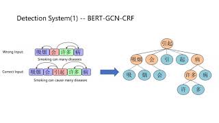 Chinese Grammatical Errors Diagnosis with Graph Convolution Network and Multi-task Leanrning