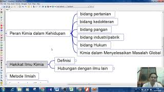 Pengenalan ilmu kimia part 1 -