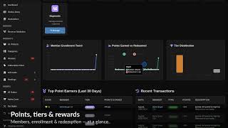 Turn buyers into regulars - Loyalty Rewards in Spwig