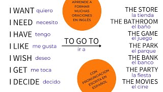 TRUCO para crear muchas oraciones EN INGLÉS