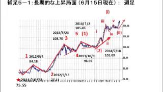 Web Seminar 20150622-1