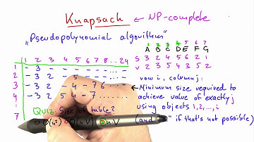 Knapsack Table Solution - Intro to Theoretical Computer Science
