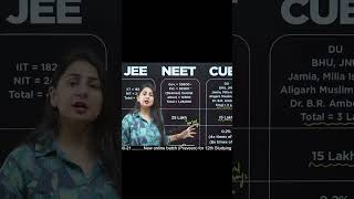 Should You Prepare for NEET? Reality Check for Students - NEET Reality: Seats vs Students Explained