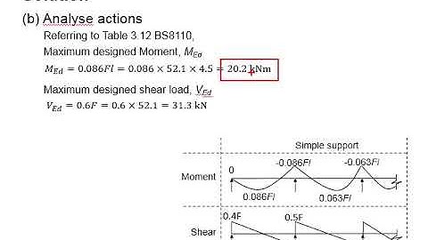 8.10 Example: continuous slab 1 way spanning