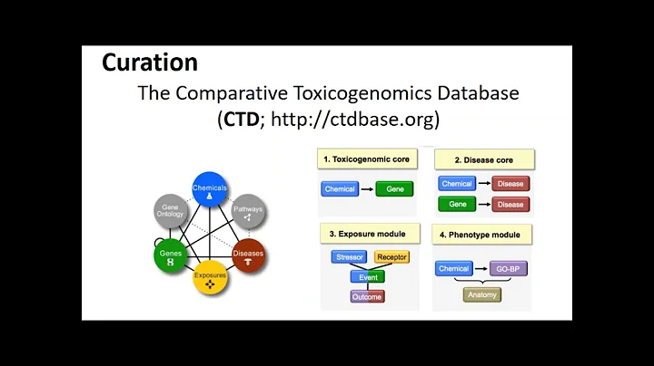 Data Curation and it's Role in Supporting Integrat...