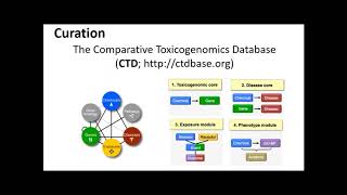Data Curation and it's Role in Supporting Integration and Interoperability, Carolyn Mattingly