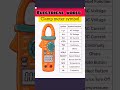Clamp meter symbol, #electricalwork #electricalindia #buildingconstruction #electricalguru