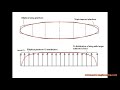 Small Airplane Design Tutorial 10, Wing planform, lift distribution, induced drag