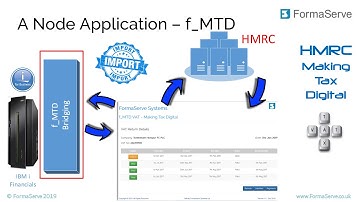 FormaServe IBM i Customer Story