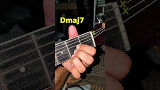 Useful Chords for Beginners.