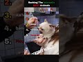 Ranking Animals By How Silly They Actually Are 🤪