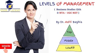 Levels of Management for NTA - UGC NET Paper -2 | Commerce and Management |
