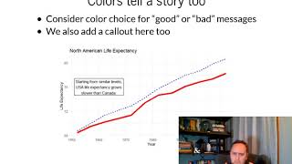 Line Graphs - Data Communication / Data Visualization