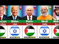 195 Countries State Leaders Who SUPPORT Palestine Or Israel 195 Countries State Leaders Who SUPPORT Palestine Or Israel