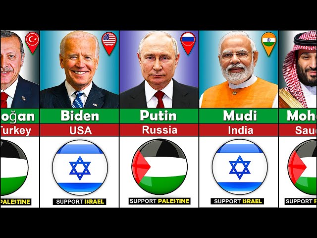 195 Countries State Leaders Who SUPPORT Palestine or Israel class=