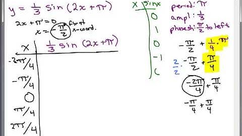 Graph Sine Function 19