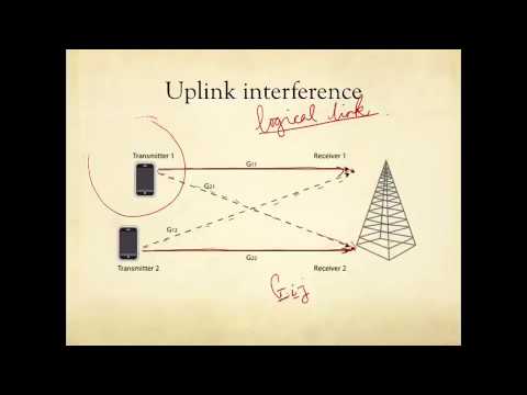 2   7   Uplink Interference 421)