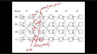 Maximum Likelihood Decoding: The Viterbi Algorithm