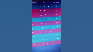 Valorant ranking system is terrible