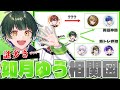 相関図 最も謎が多いメンバーの相関図作ってもらったらあの人と な関係でした すたぽら VOISING 相関図 最も謎が多いメンバーの相関図作ってもらったらあの人と な関係でした すたぽら VOISING