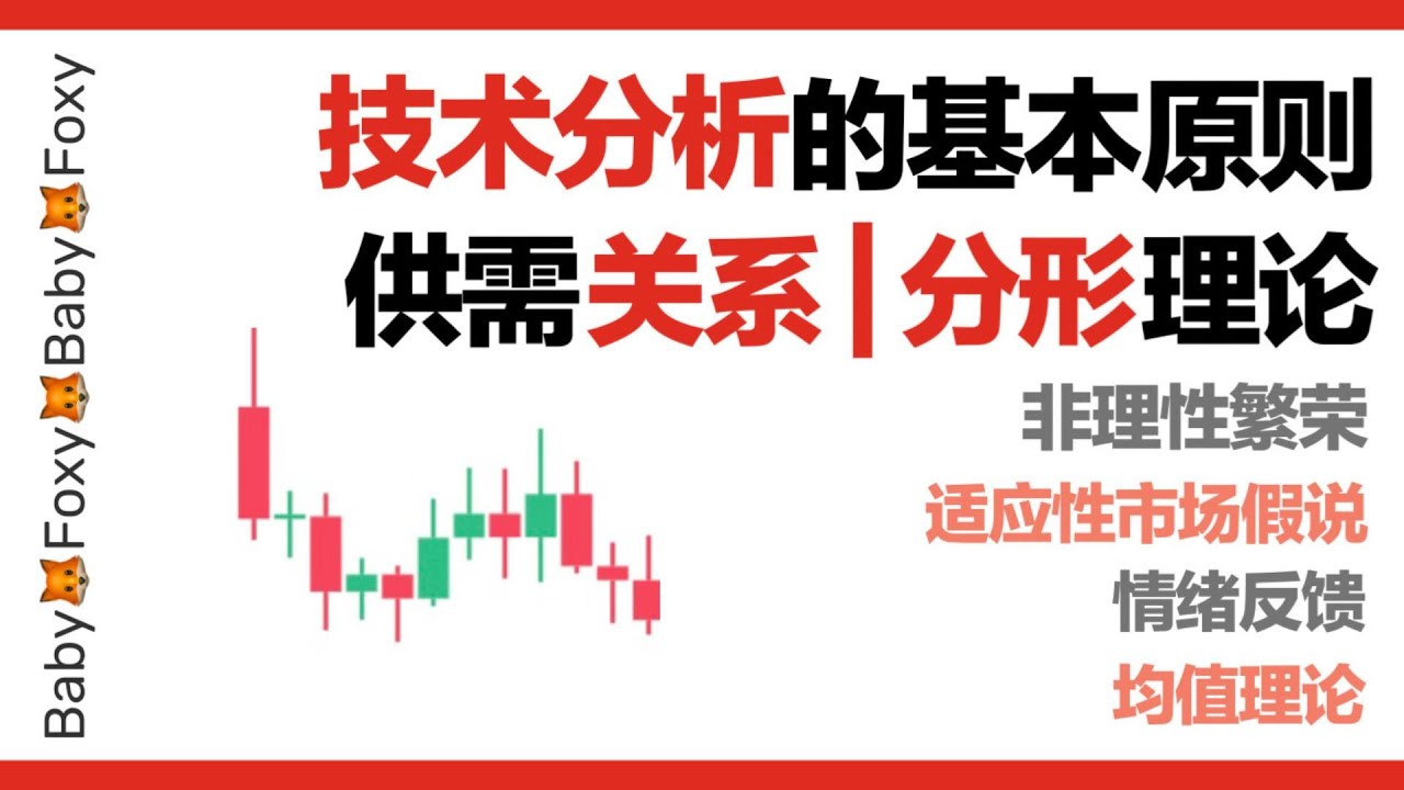 零基础入门|技术分析|供需关系|分析理论|均值回归|Pt2