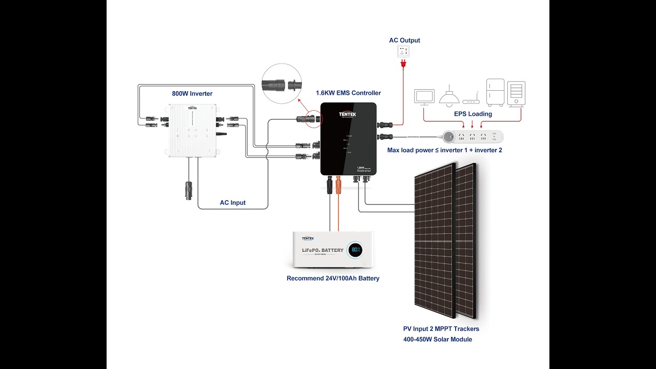 How to use the UPS function of microivnerter system? TENTEK MICROINVERTER ENERGU STORAGE SYSTEM
