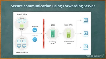 ManageEngine Desktop Central - Remote Control Training