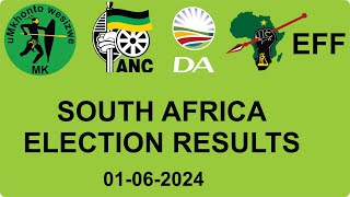 South Africa election results 2024