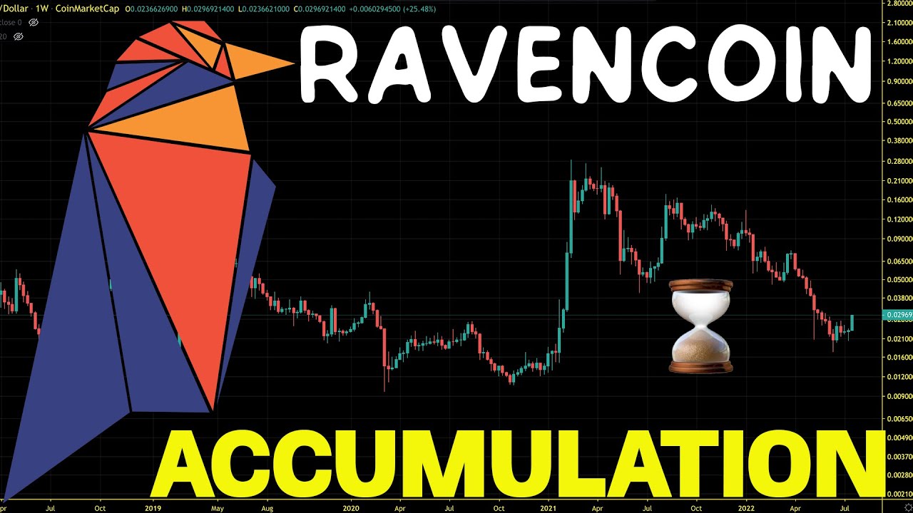 Ravencoin (RVN) Bear Market Strategy. RVN Chart Analysis And Price Prediction 2022