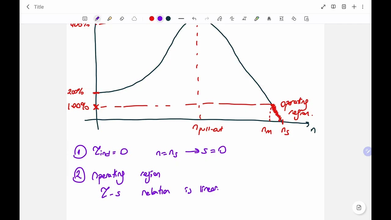 Induction motor torque speed characteristics
