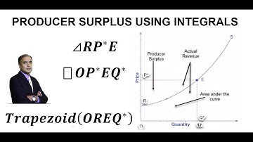 How to Calculate Producer Surplus using Integrals