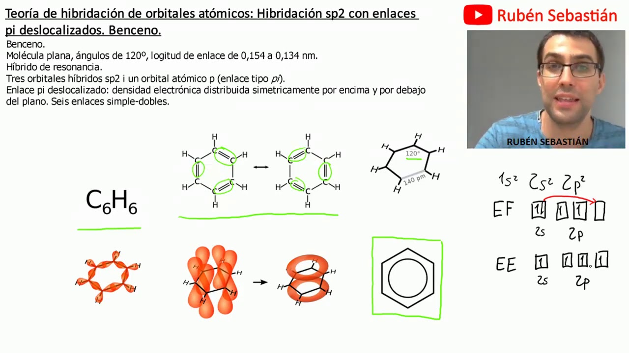Hibridación sp2. Benceno. Enlace pi deslocalizado. Hibridación de orbitales atómicos. YouTube Hibridación sp2. Benceno. Enlace pi deslocalizado. Hibridación de orbitales atómicos. YouTube