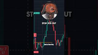 Mastering Market Entries: Stop Outs Explained!